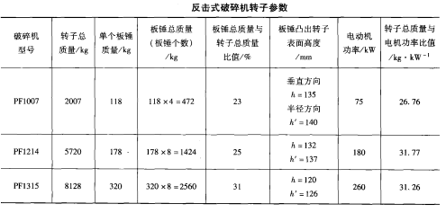 反擊式破碎機轉子參數