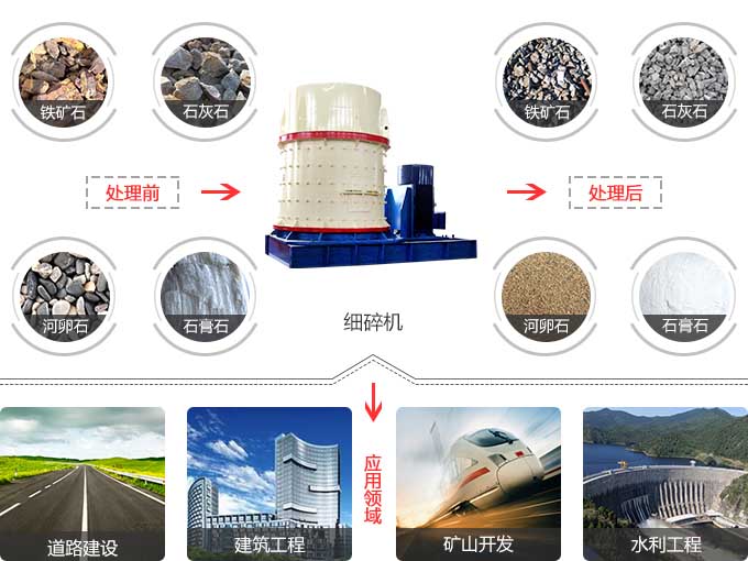 復合式破碎機應用范圍