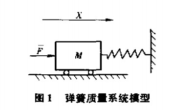 彈簧質量系統模型