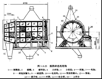 滾筒破碎機(jī)結(jié)構(gòu)圖