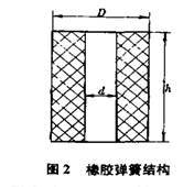 橡膠彈簧結構